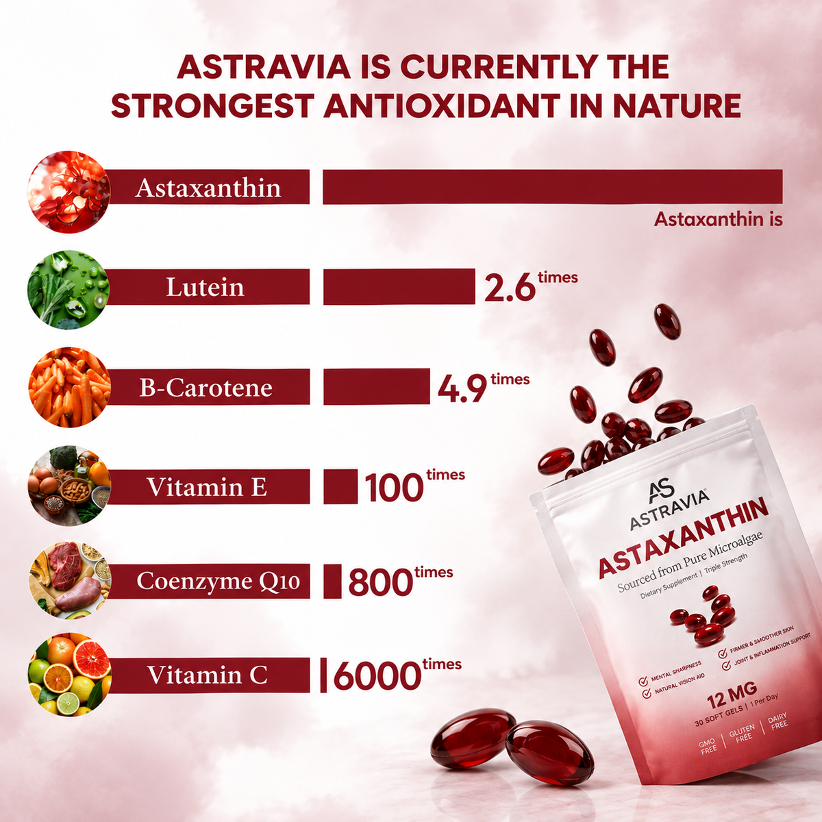 Astravia Astaxanthin 12 mg Softgels – Reduced Ringing, Better Sleep & Total Inner-Ear Cell Defence