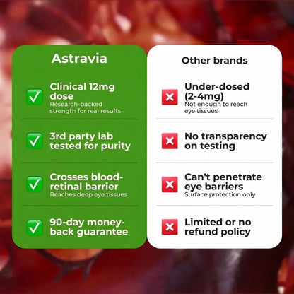 Astravia Astaxanthin 12 mg Softgels – Reduced Ringing, Better Sleep & Total Inner-Ear Cell Defence